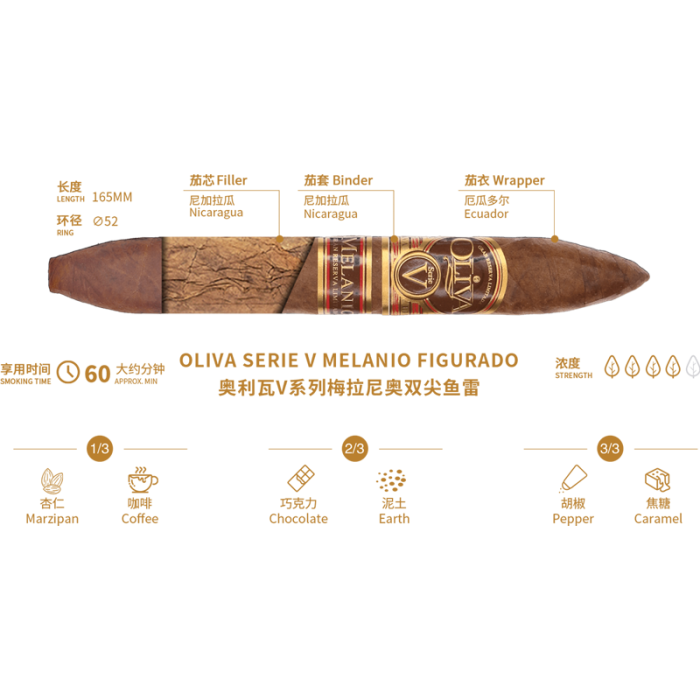 Oliva Serie V Melanio Figurado奥利瓦V系列梅拉尼奥双尖鱼雷 - 图片 3