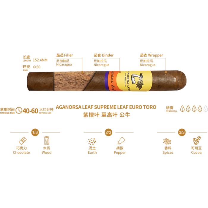 Aganorsa Leaf Supreme Leaf Euro Toro 紫檀叶 至高叶 公牛 - 图片 3